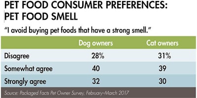 pet-food-smell