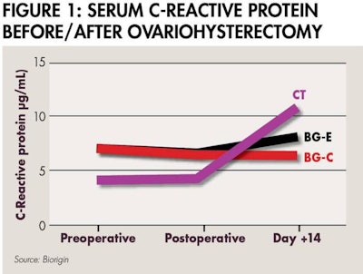Reactive Protein Pet Study 1504 Pe Tbiorigin Fig1