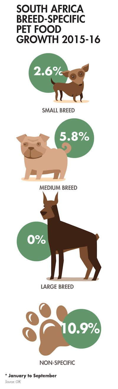 south-africa-breed-growth