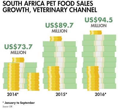 south-africa-sales-growth