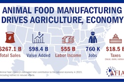 Economic Report2023 National Numbers Afia