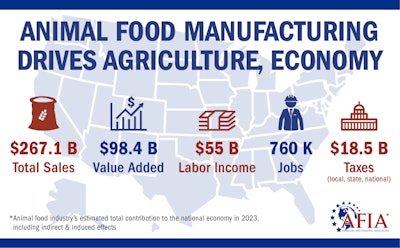 Economic Report2023 National Numbers Afia