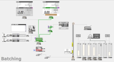 Comco Helm Batching Automation Software
