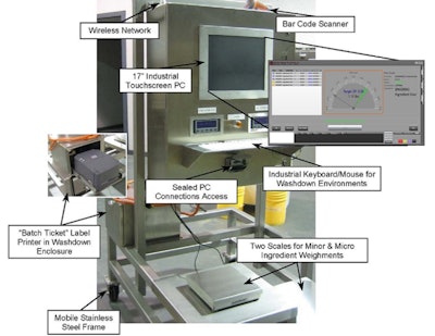 Sterling Systems Controls Semi Automatic Hand Prompt Batching Station