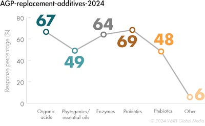 Agp Replacement Additives 2024