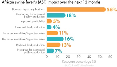 Asf Business Impact 2024