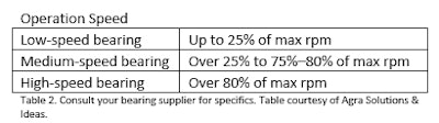 Fg2406 Maintenance Table2 Operation Speed