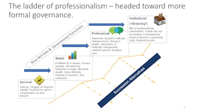 Fg2406 Manager's Notebook Ladder Of Professionalism