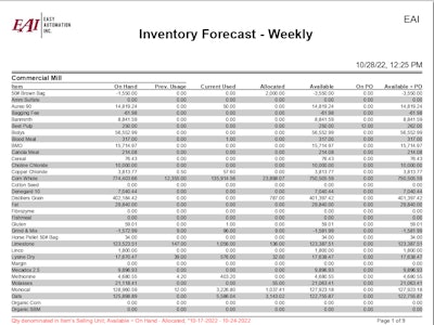 Feed Inventory Forecasting