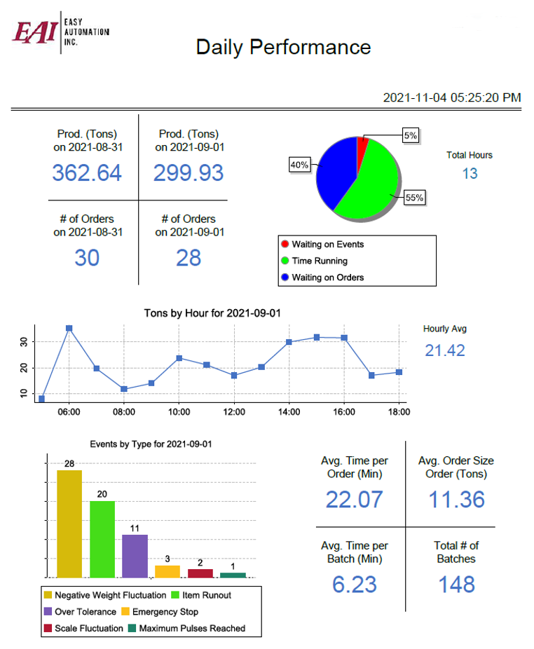 Nex Gen Maintenance Reporting