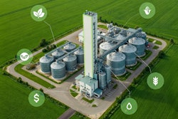 Bestmix Sustainability Trends