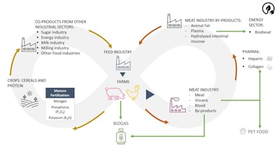 Farm Diagram