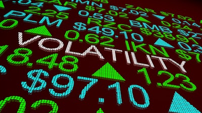 Price Volatility Market