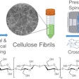 Cellulose