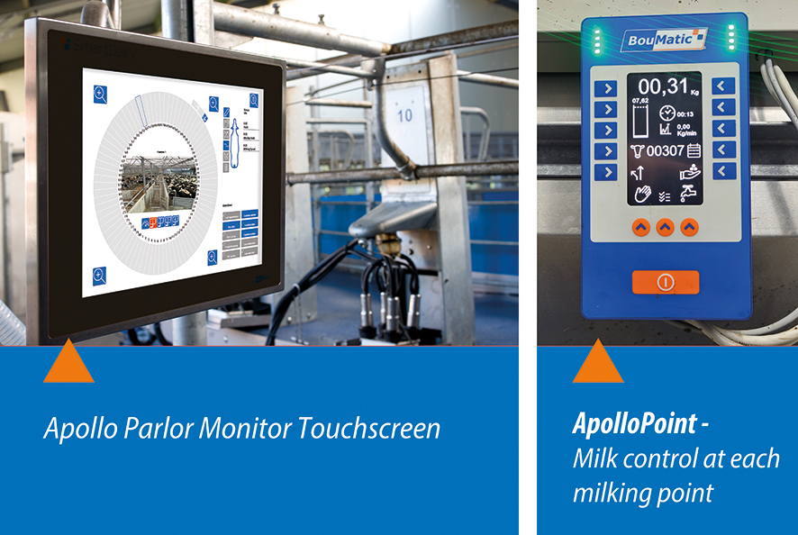 Bou Matic Apollo Interface Hor