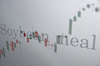 Soybean Meal Prices