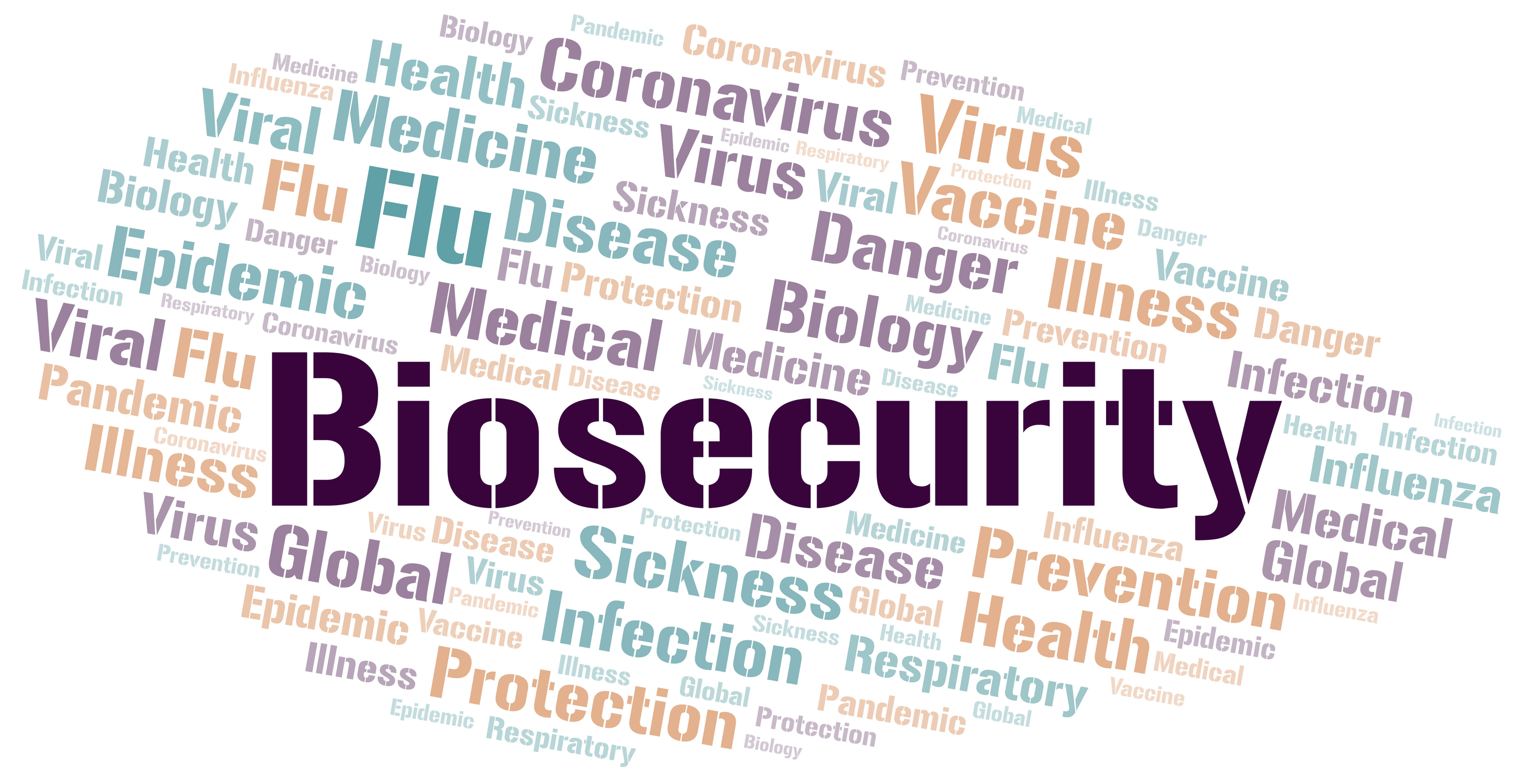 Biosecurity Word Cloud